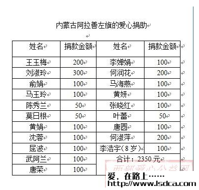 2011年03月28-30接受资助捐赠公告